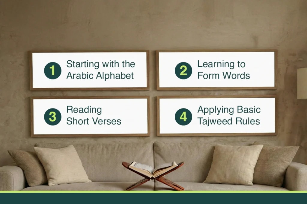 How to learning the Qur’an for Beginners?