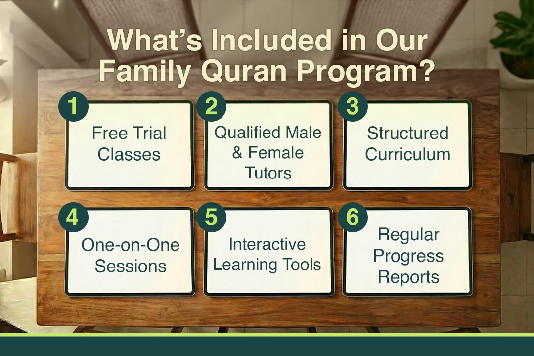 What’s Included in Our Family Quran Program
