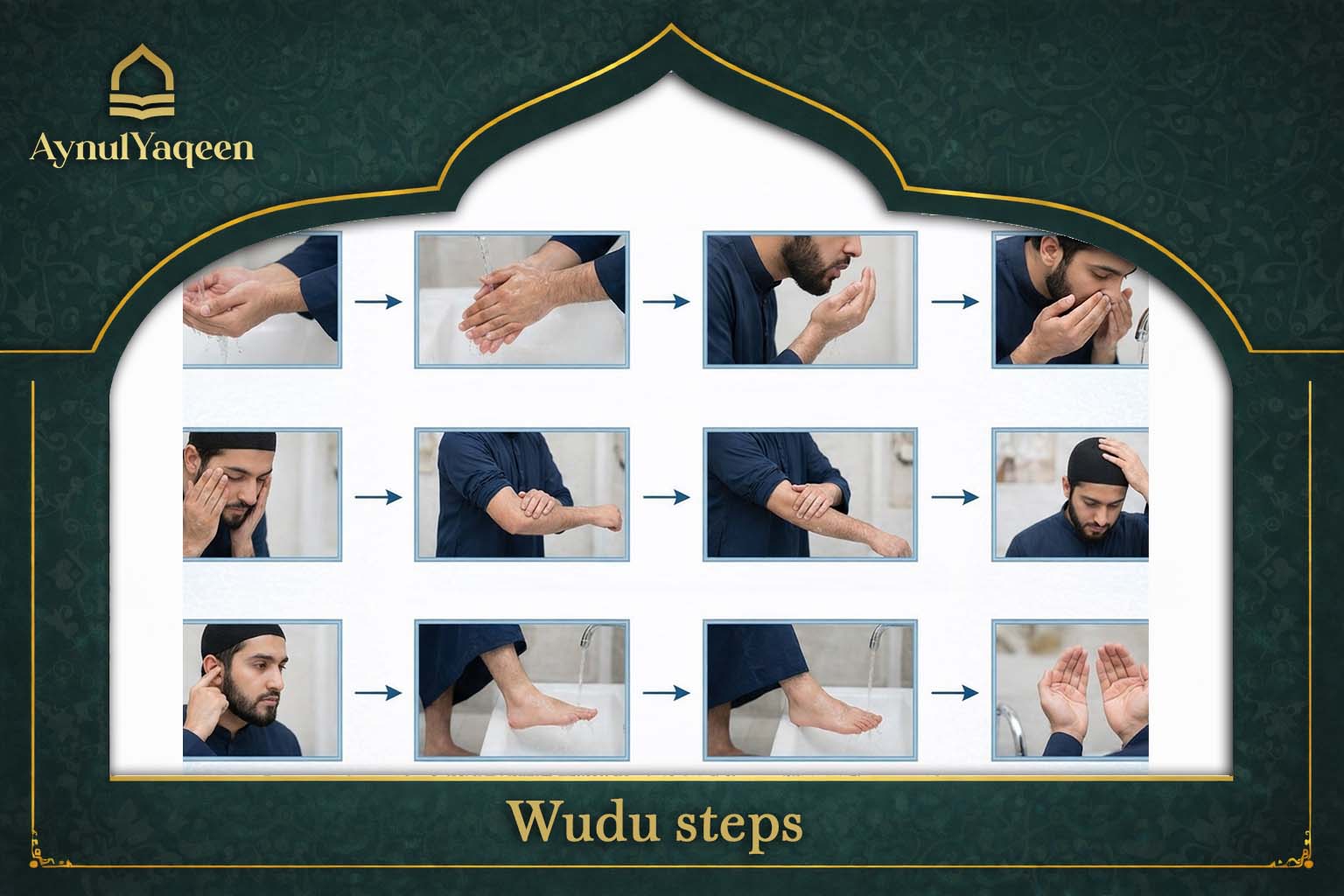 Wudu steps